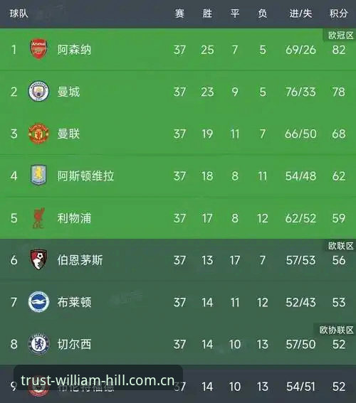 欧联杯决赛全面对比:维拉3-0完胜弗赖堡,埃梅里第5冠与球队30年等待的史诗对决