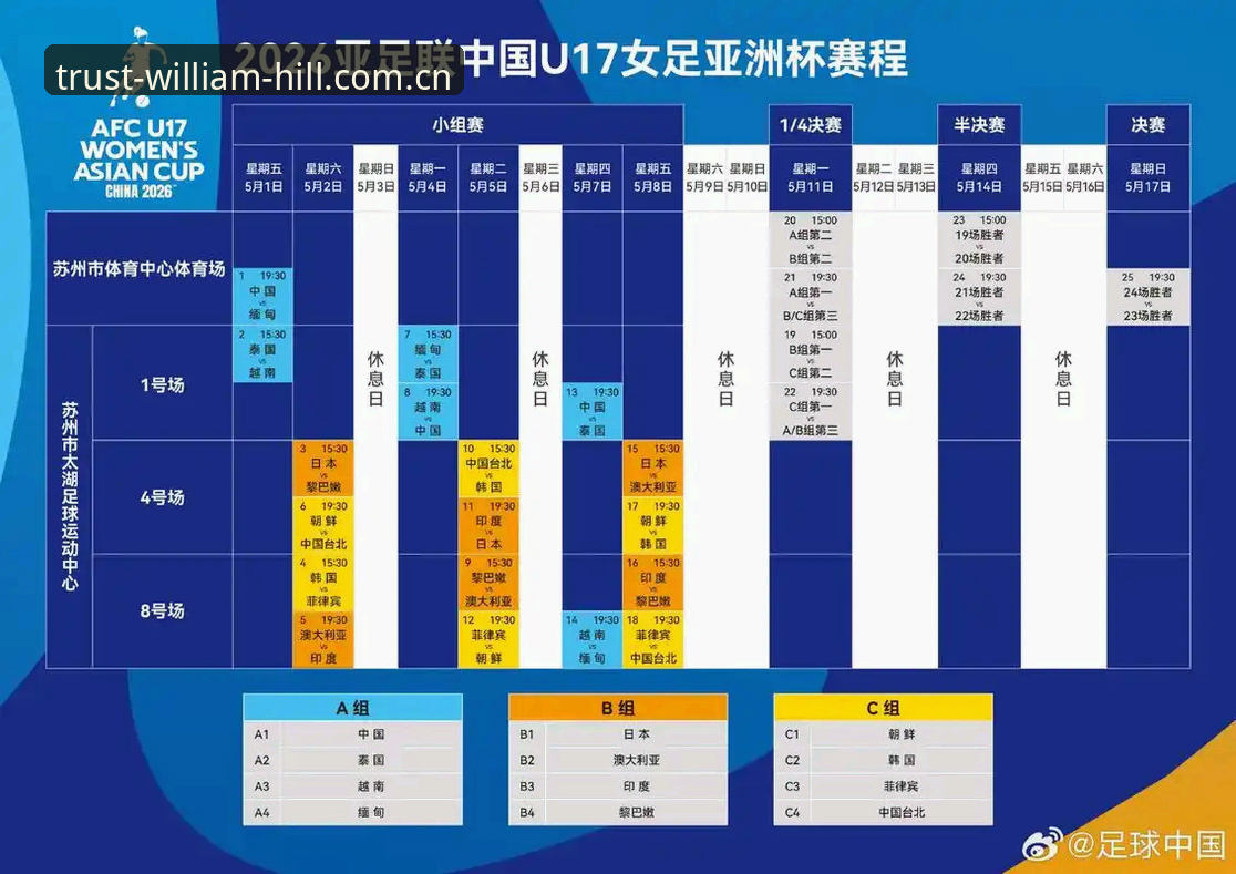 U17世界杯抽签揭晓：中国男女足签运深度分析，晋级前景全面解析